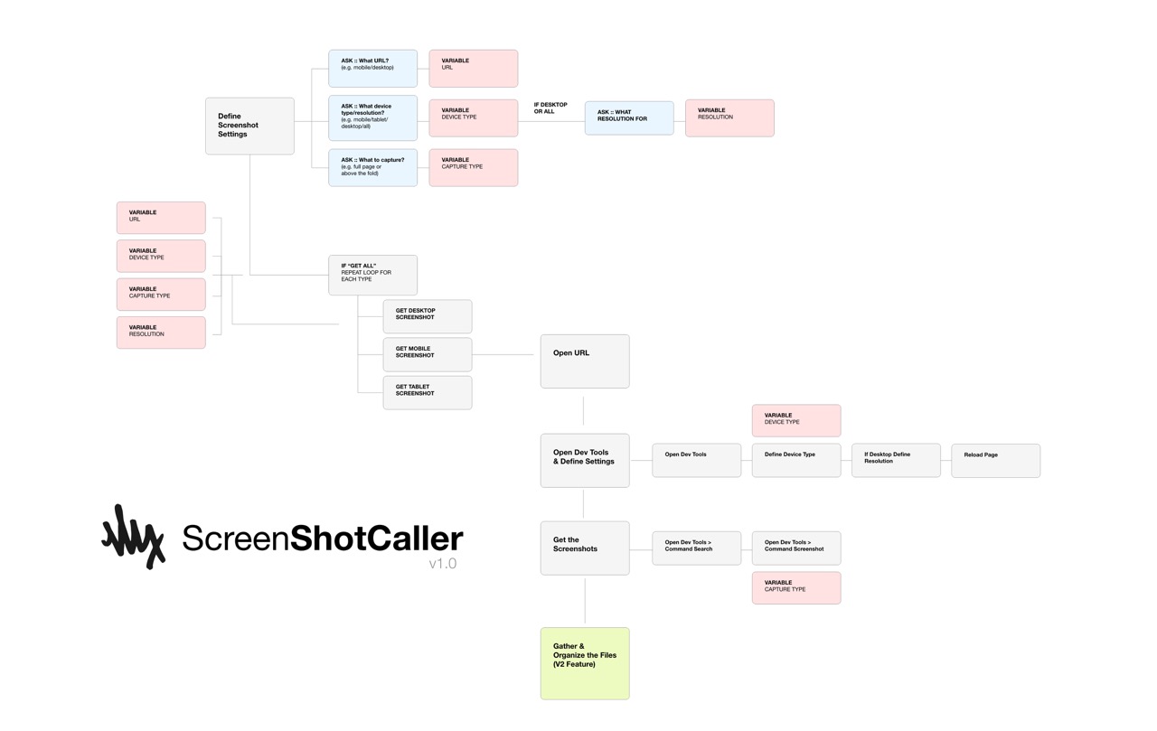 Shot Caller System Flow