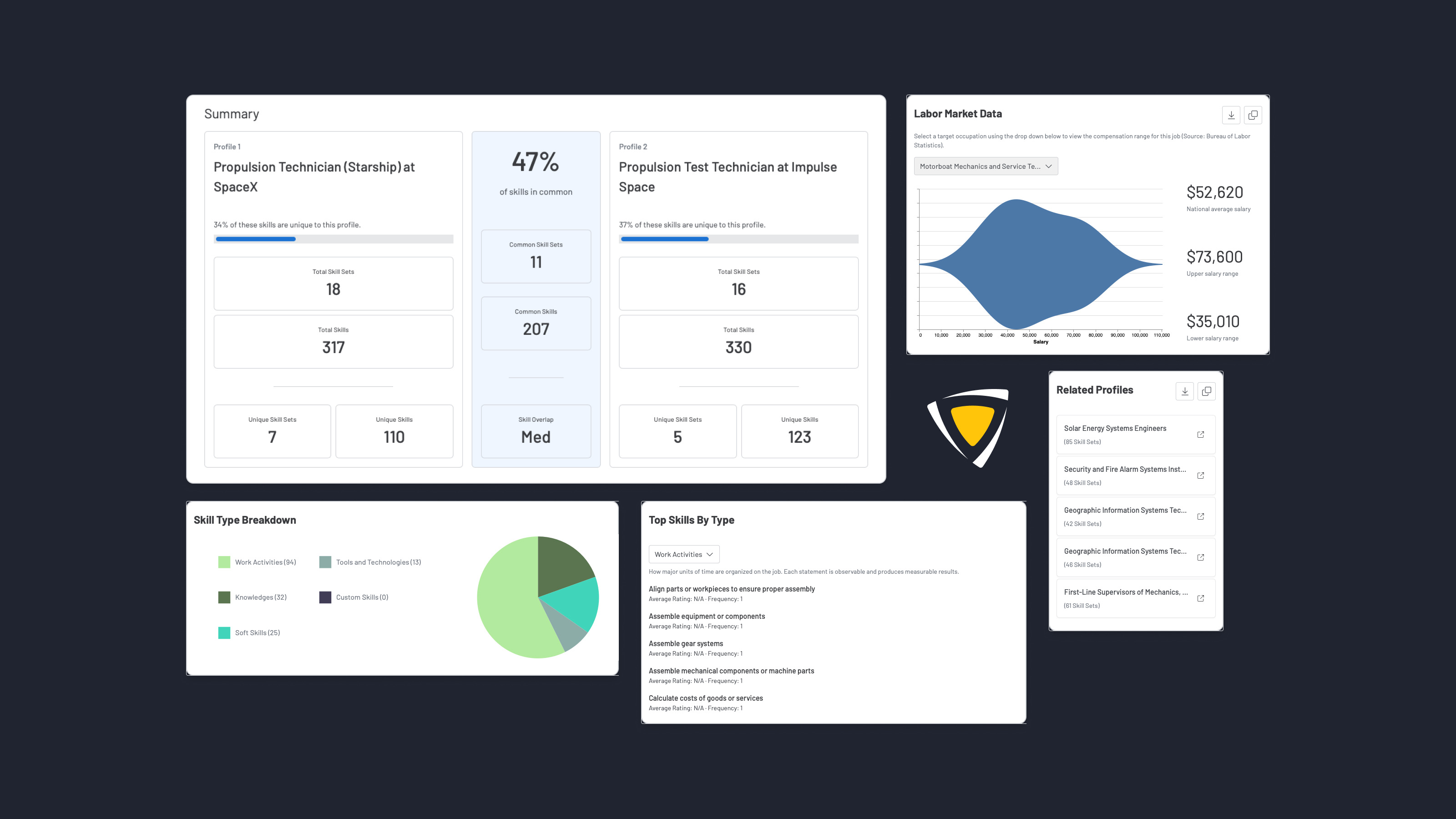 AI workforce analytics & alignment platform