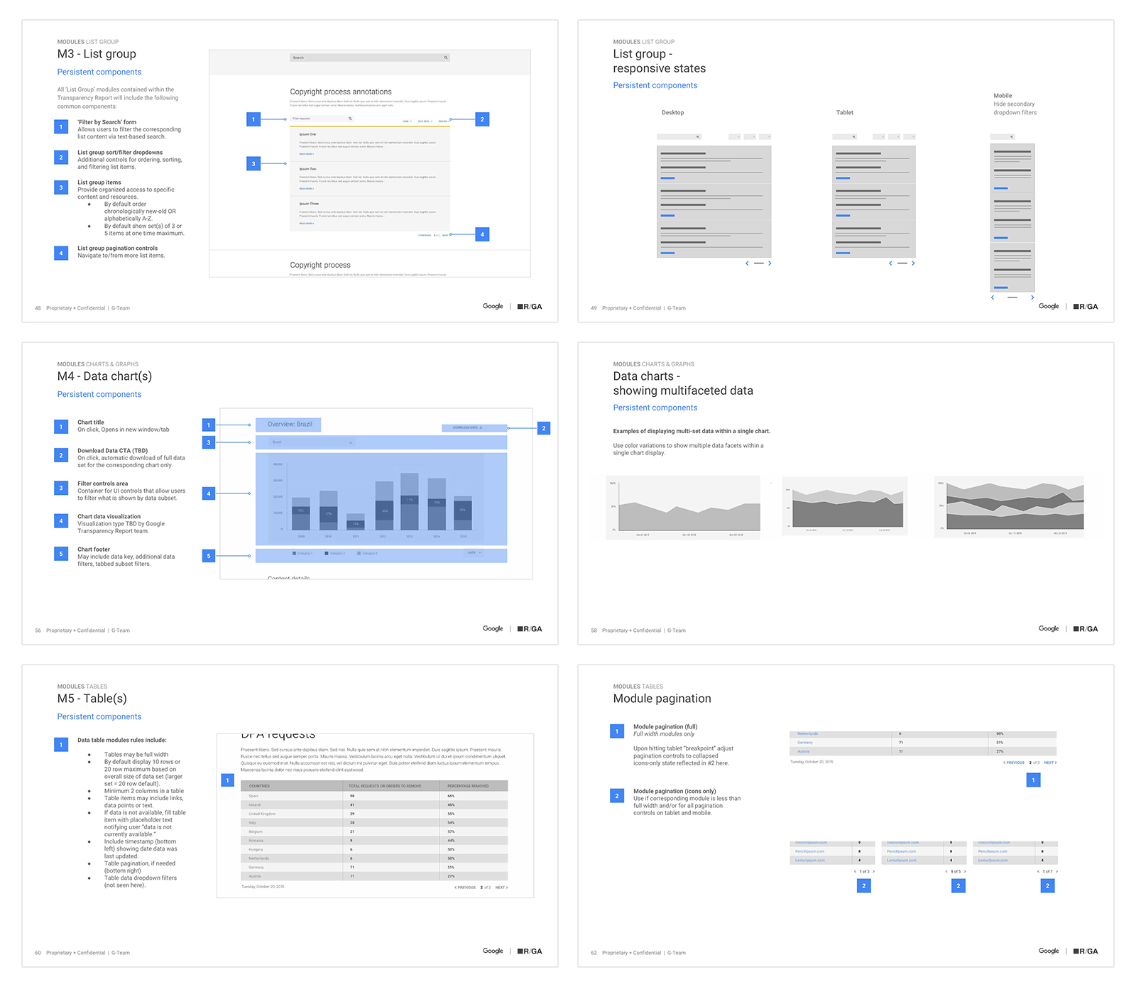 Google Transparency Report 2